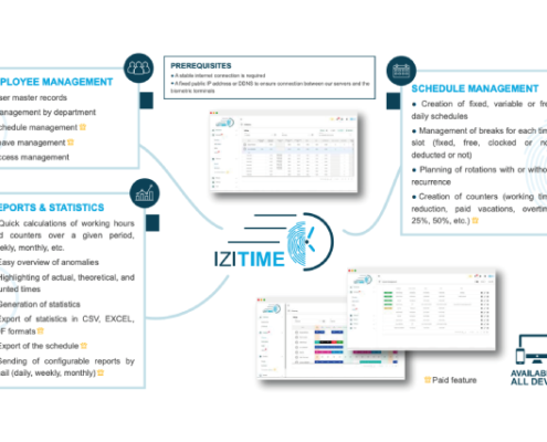 Article 55 : IziTime: The Time Attendance Software