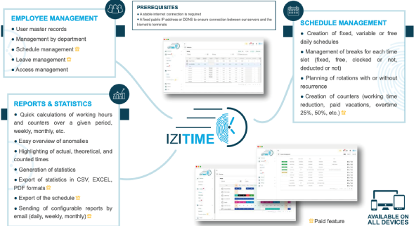 Article 55 : IziTime: The Time Attendance Software