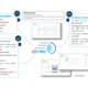 Article 55 : IziTime: The Time Attendance Software